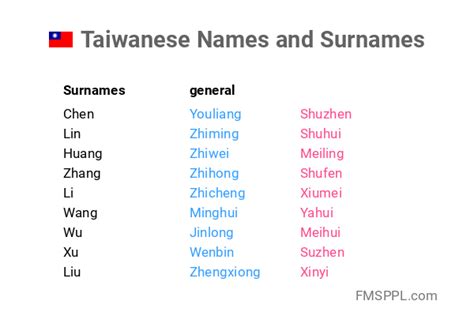 台灣姓牛的人|台灣姓氏地圖 Taiwan Family Name Map